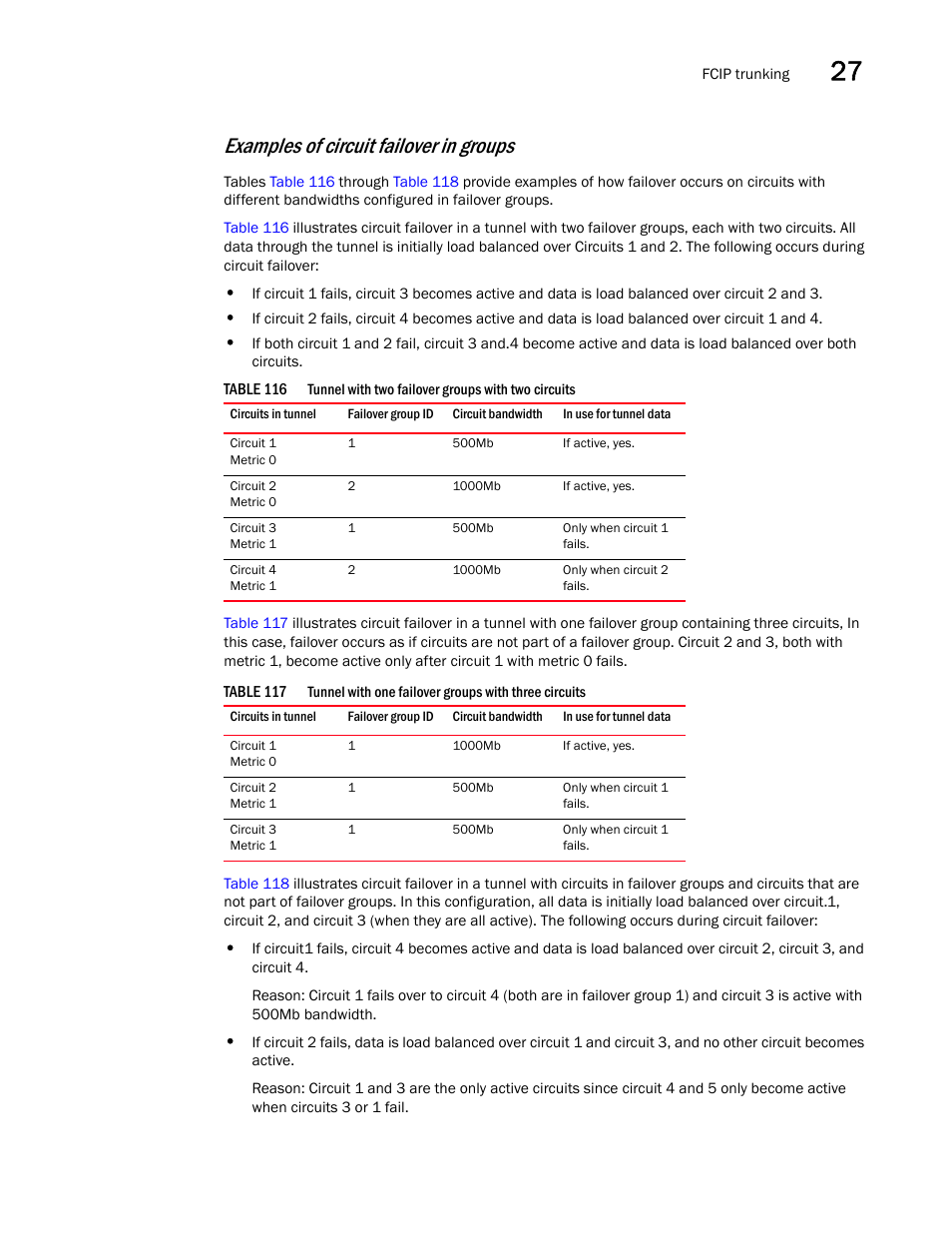 Examples of circuit failover in groups | Brocade Network Advisor SAN + IP User Manual v12.3.0 User Manual | Page 1295 / 2702