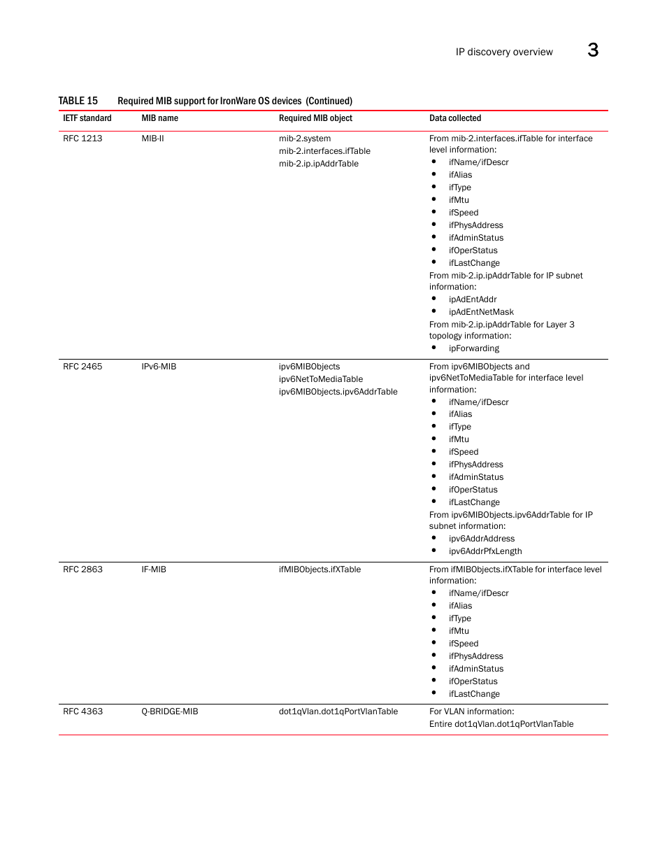 Brocade Network Advisor SAN + IP User Manual v12.3.0 User Manual | Page 131 / 2702