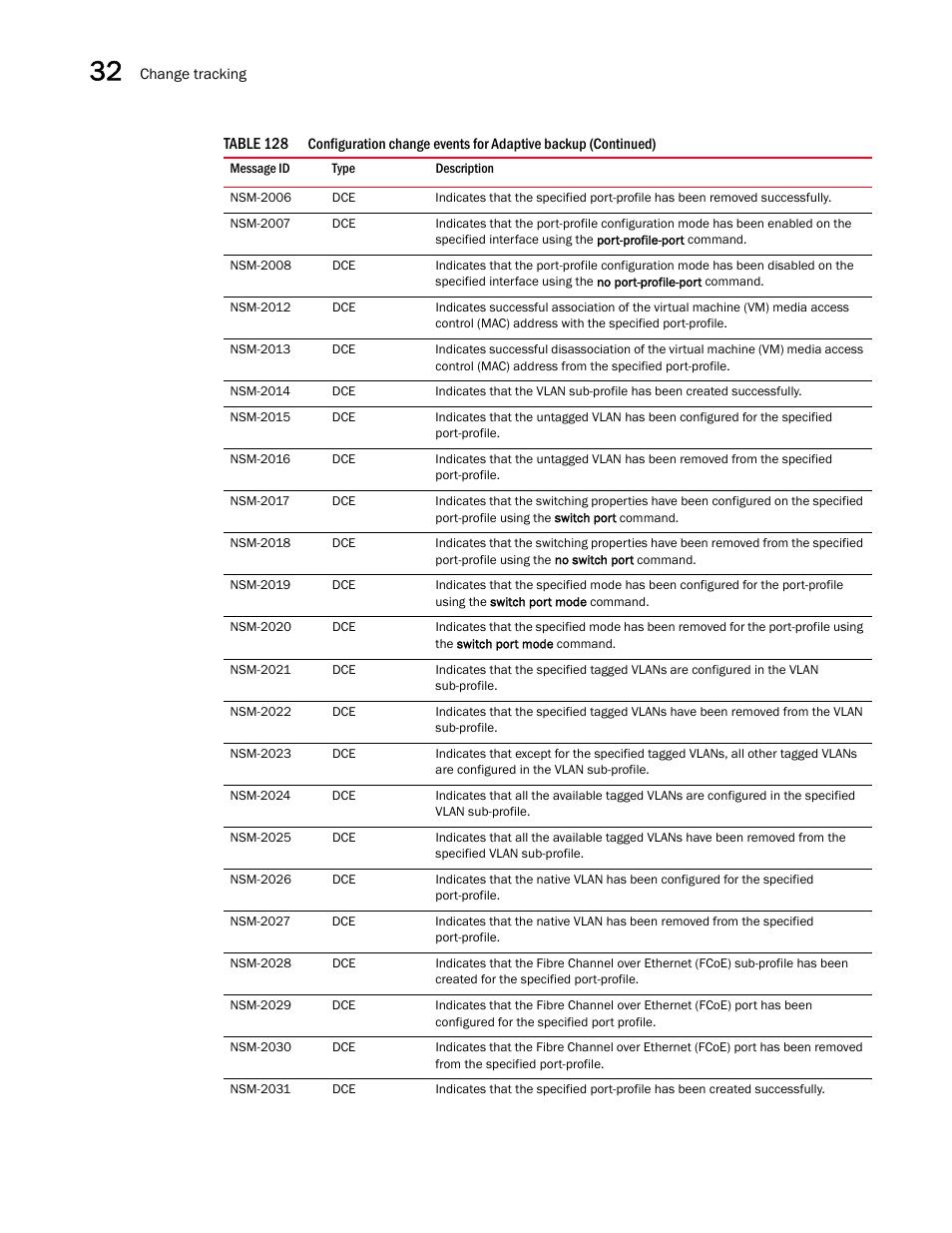 Brocade Network Advisor SAN + IP User Manual v12.3.0 User Manual | Page 1440 / 2702