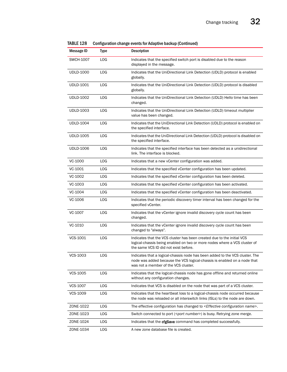 Brocade Network Advisor SAN + IP User Manual v12.3.0 User Manual | Page 1443 / 2702