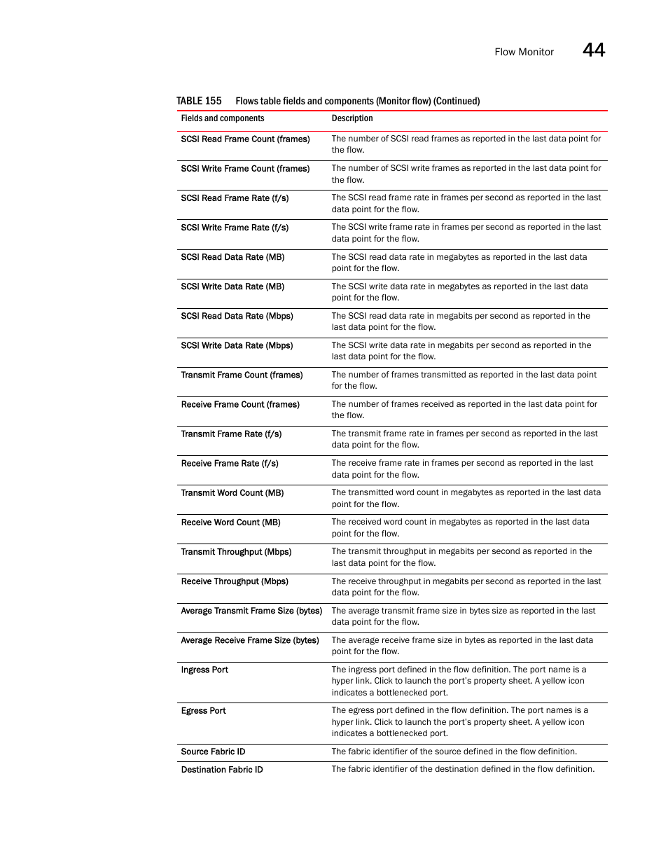 Brocade Network Advisor SAN + IP User Manual v12.3.0 User Manual | Page 1823 / 2702