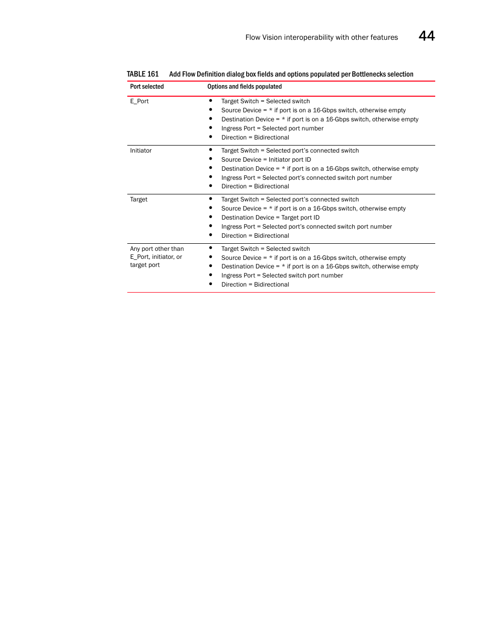 Brocade Network Advisor SAN + IP User Manual v12.3.0 User Manual | Page 1885 / 2702
