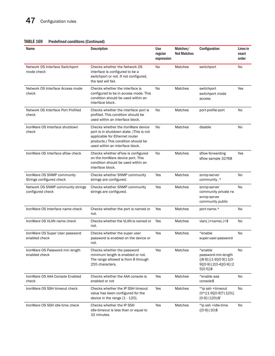 Brocade Network Advisor SAN + IP User Manual v12.3.0 User Manual | Page 1966 / 2702