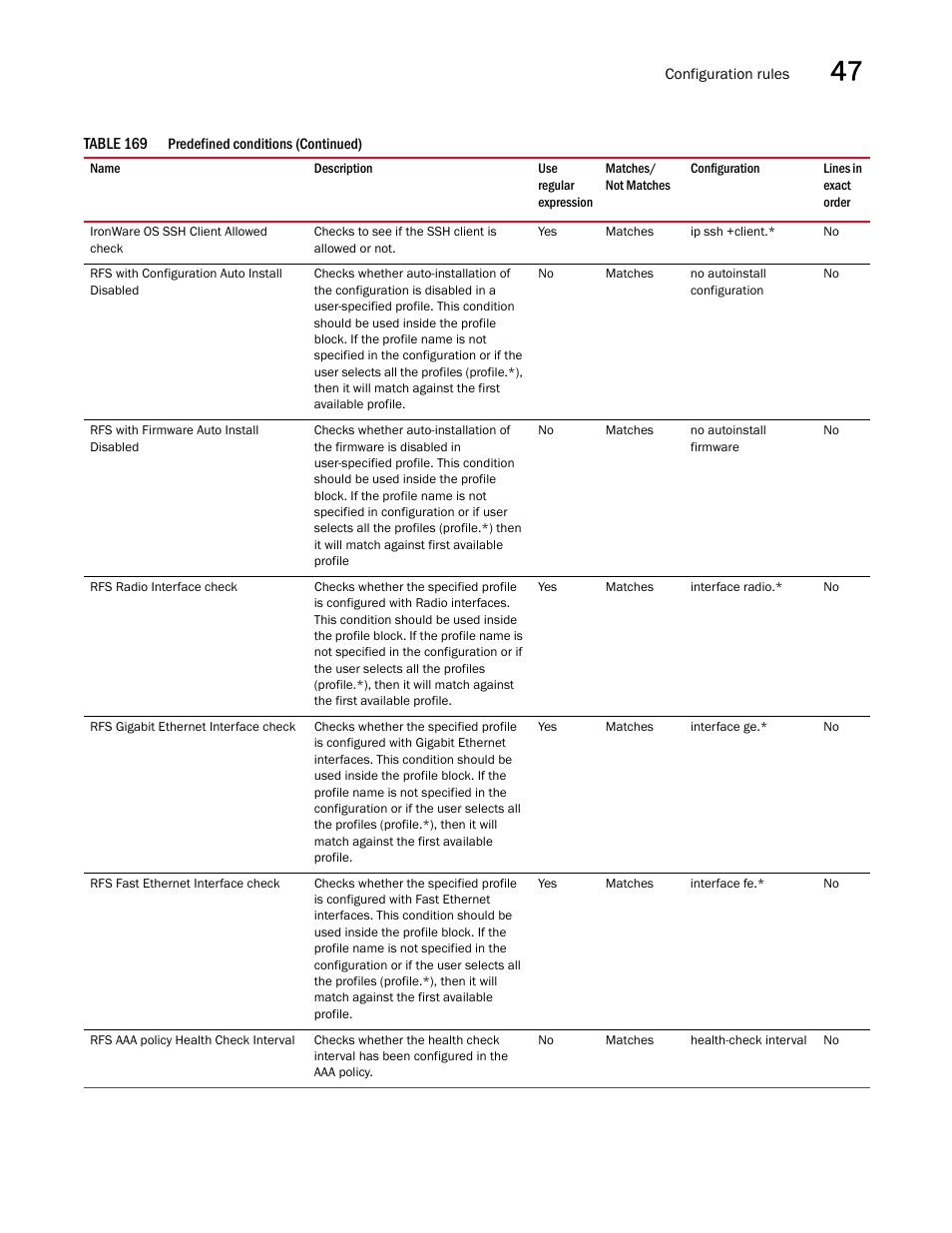 Brocade Network Advisor SAN + IP User Manual v12.3.0 User Manual | Page 1967 / 2702