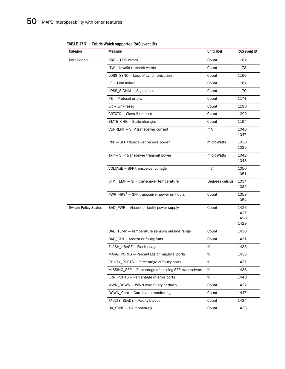 Brocade Network Advisor SAN + IP User Manual v12.3.0 User Manual | Page 2060 / 2702