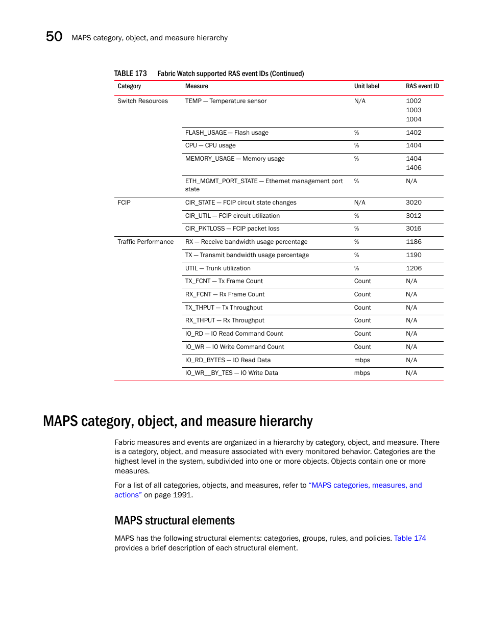 Maps category, object, and measure hierarchy, Maps category, object, and measure hierarchy 0, Maps structural elements | Brocade Network Advisor SAN + IP User Manual v12.3.0 User Manual | Page 2062 / 2702