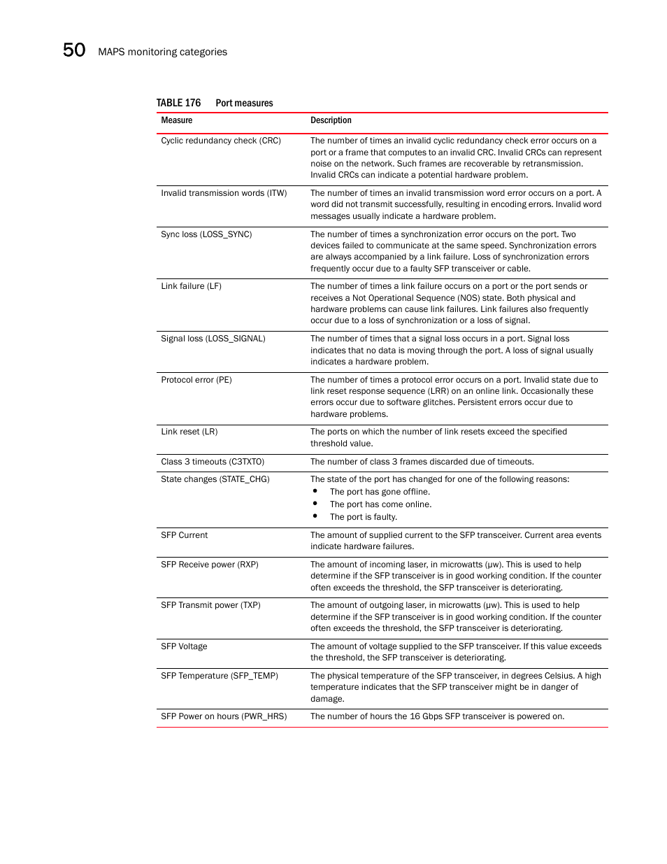 Brocade Network Advisor SAN + IP User Manual v12.3.0 User Manual | Page 2066 / 2702
