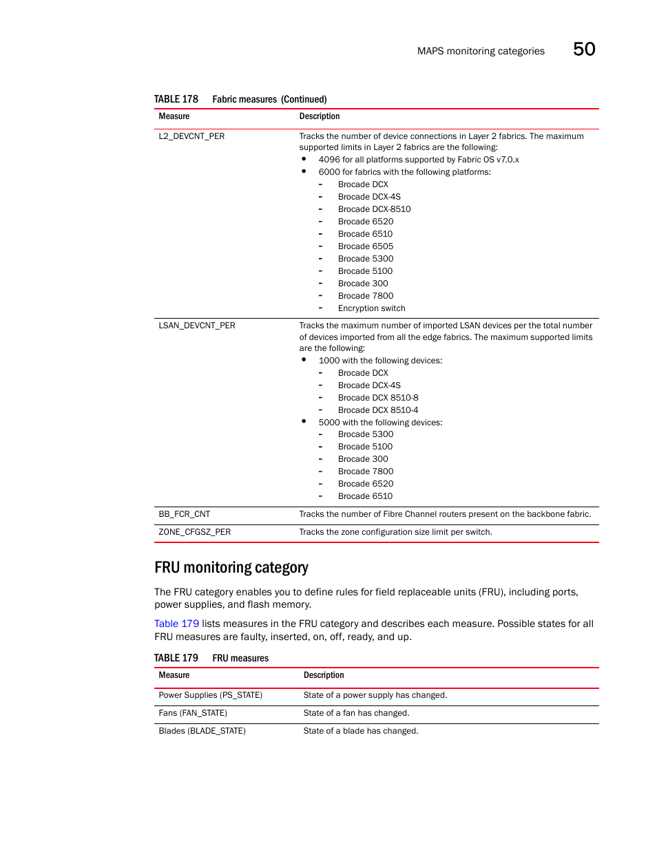 Fru monitoring category | Brocade Network Advisor SAN + IP User Manual v12.3.0 User Manual | Page 2069 / 2702