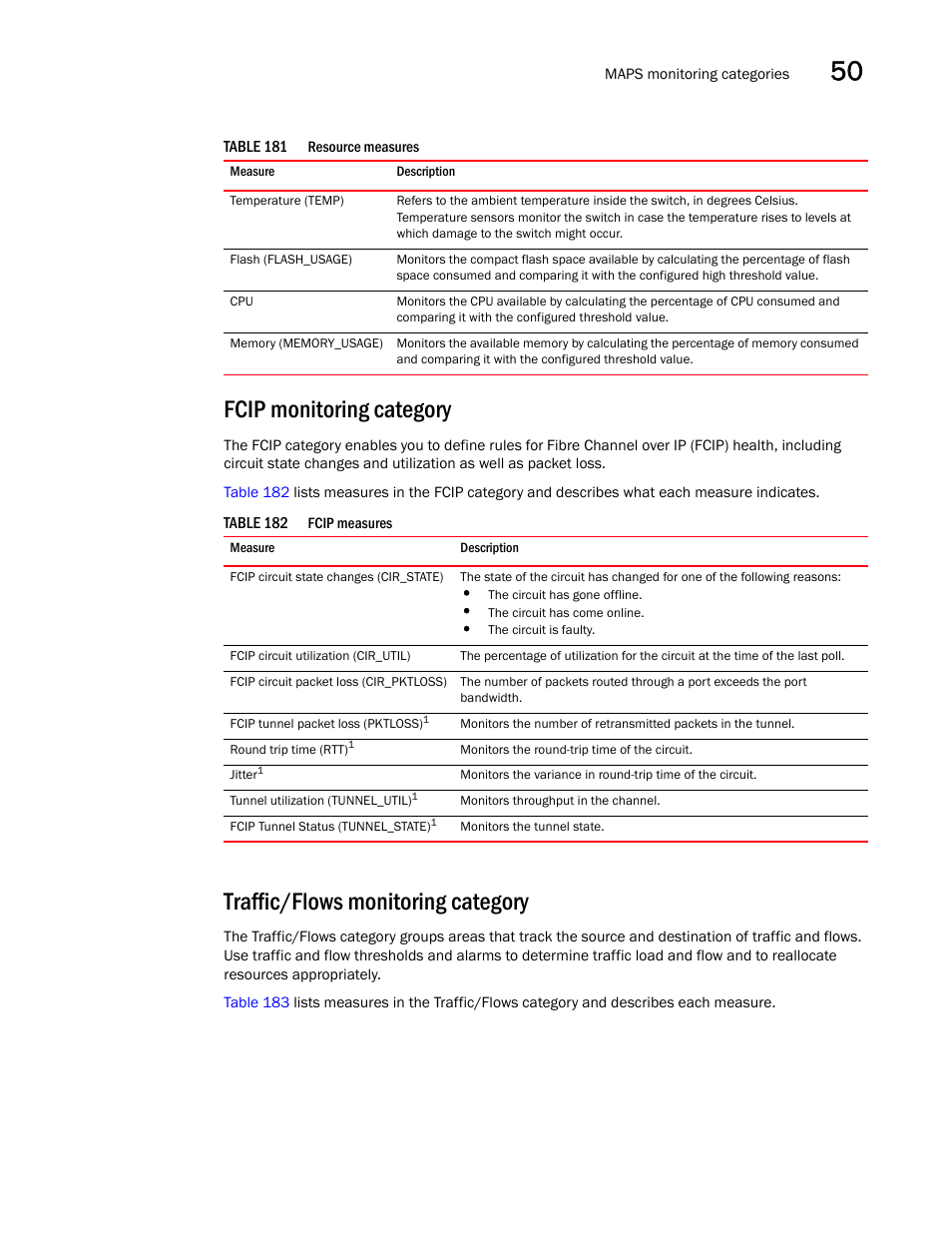 Fcip monitoring category, Traffic/flows monitoring category | Brocade Network Advisor SAN + IP User Manual v12.3.0 User Manual | Page 2071 / 2702