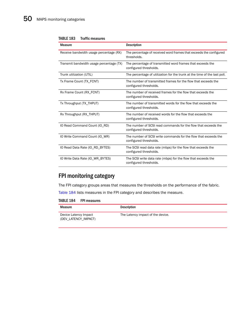 Fpi monitoring category | Brocade Network Advisor SAN + IP User Manual v12.3.0 User Manual | Page 2072 / 2702