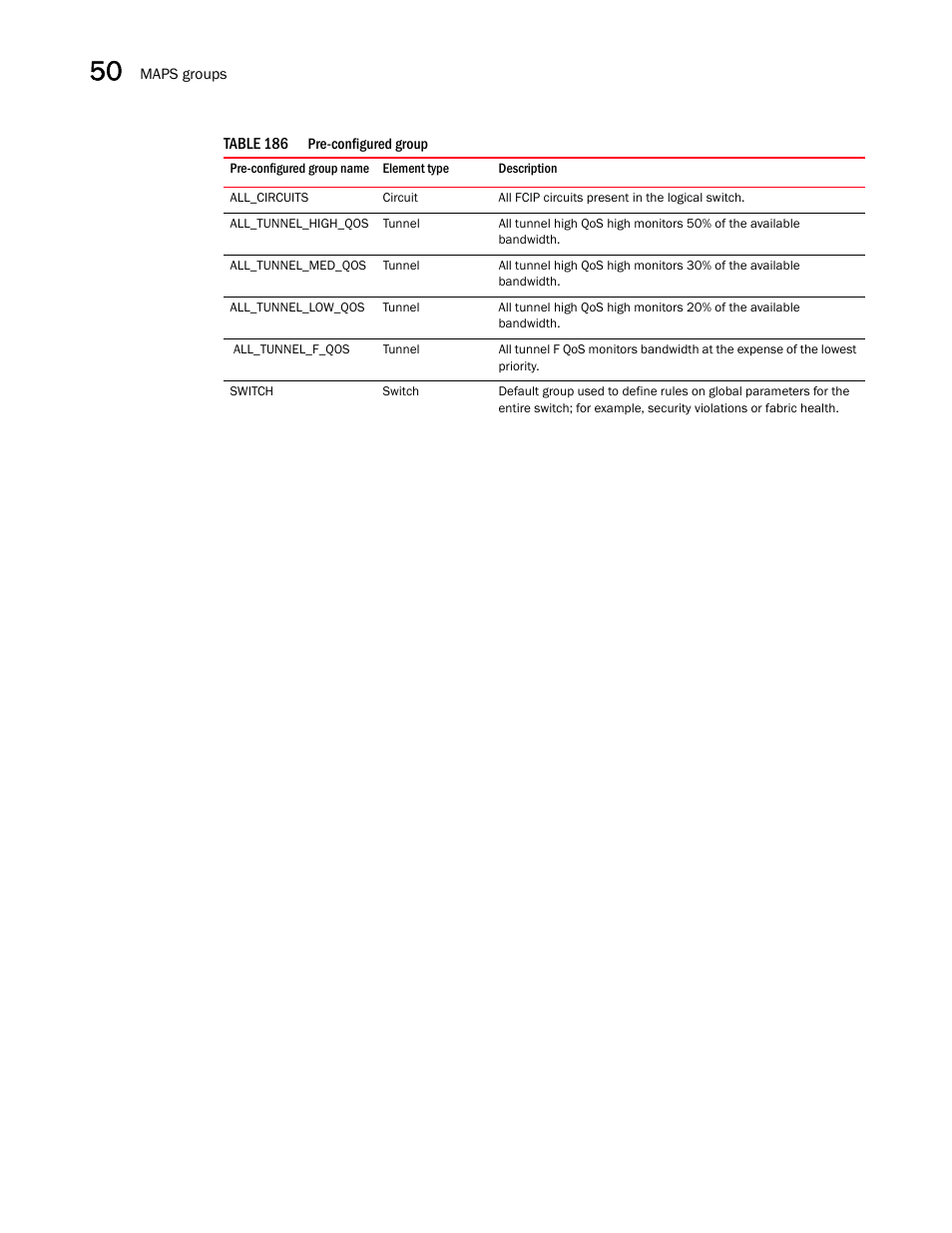 Brocade Network Advisor SAN + IP User Manual v12.3.0 User Manual | Page 2094 / 2702