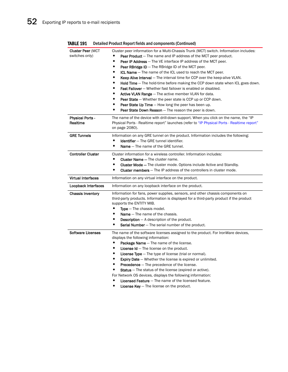 Brocade Network Advisor SAN + IP User Manual v12.3.0 User Manual | Page 2144 / 2702