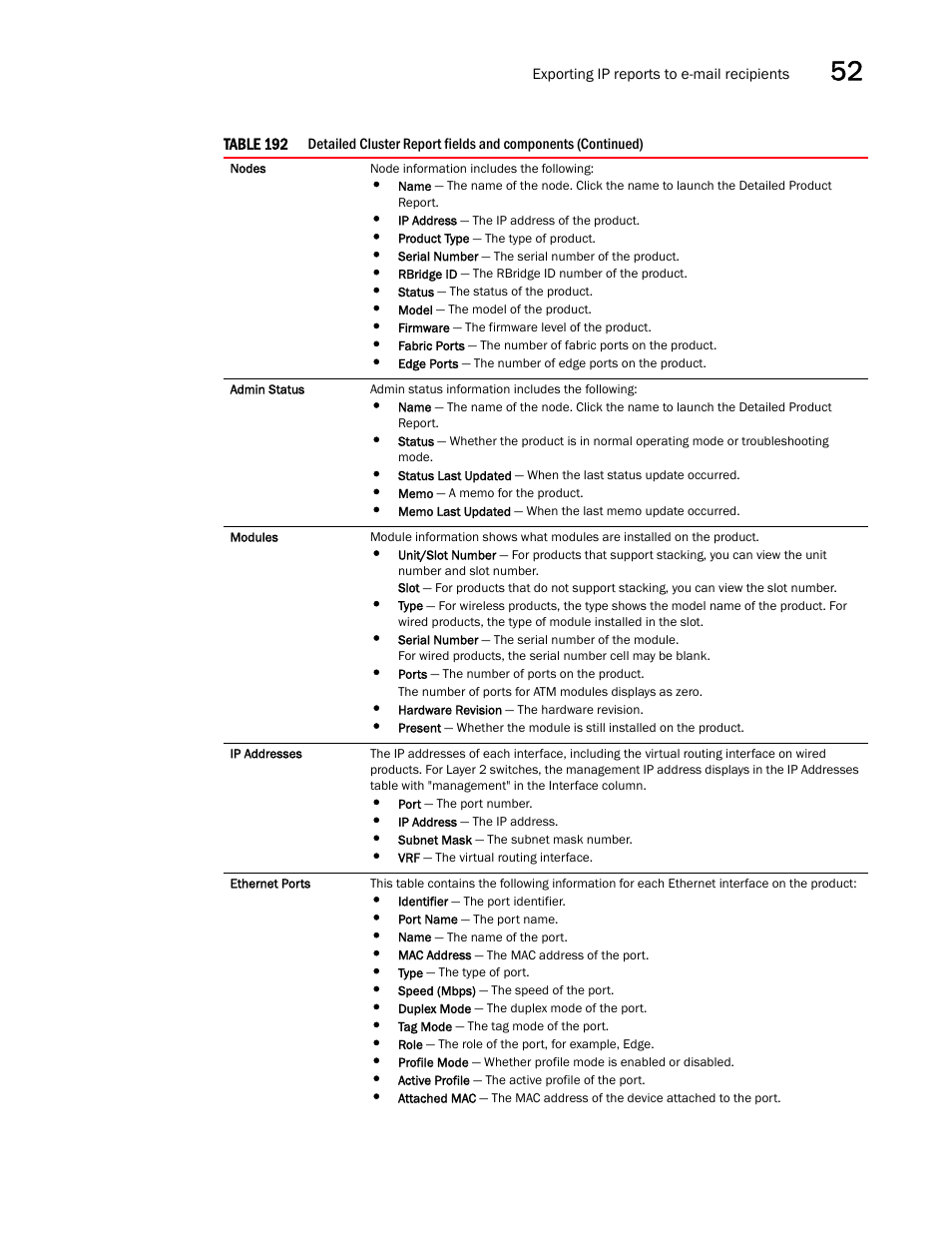 Brocade Network Advisor SAN + IP User Manual v12.3.0 User Manual | Page 2147 / 2702