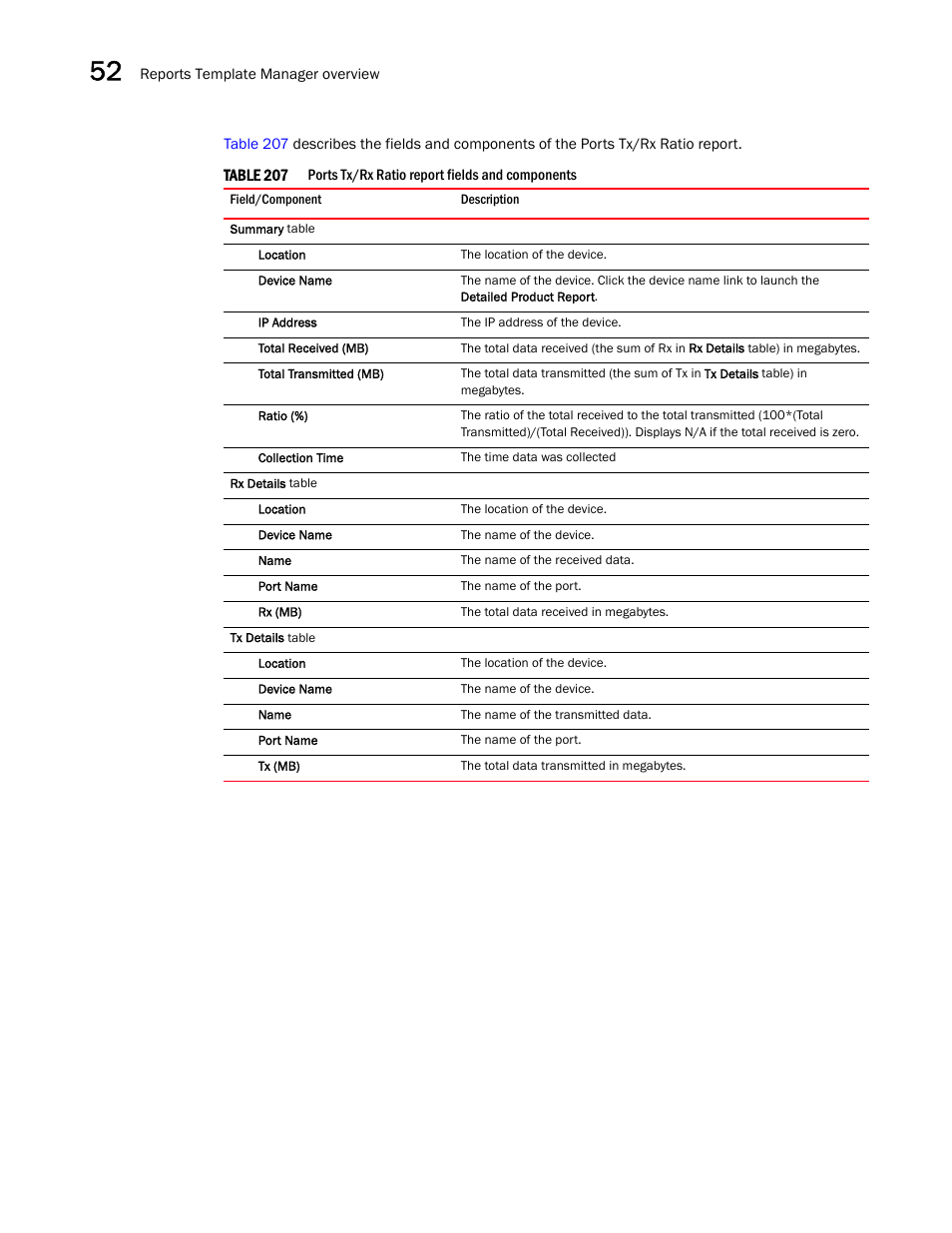 Brocade Network Advisor SAN + IP User Manual v12.3.0 User Manual | Page 2166 / 2702