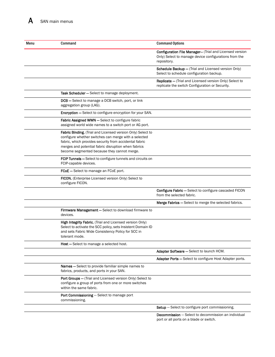 Brocade Network Advisor SAN + IP User Manual v12.3.0 User Manual | Page 2178 / 2702