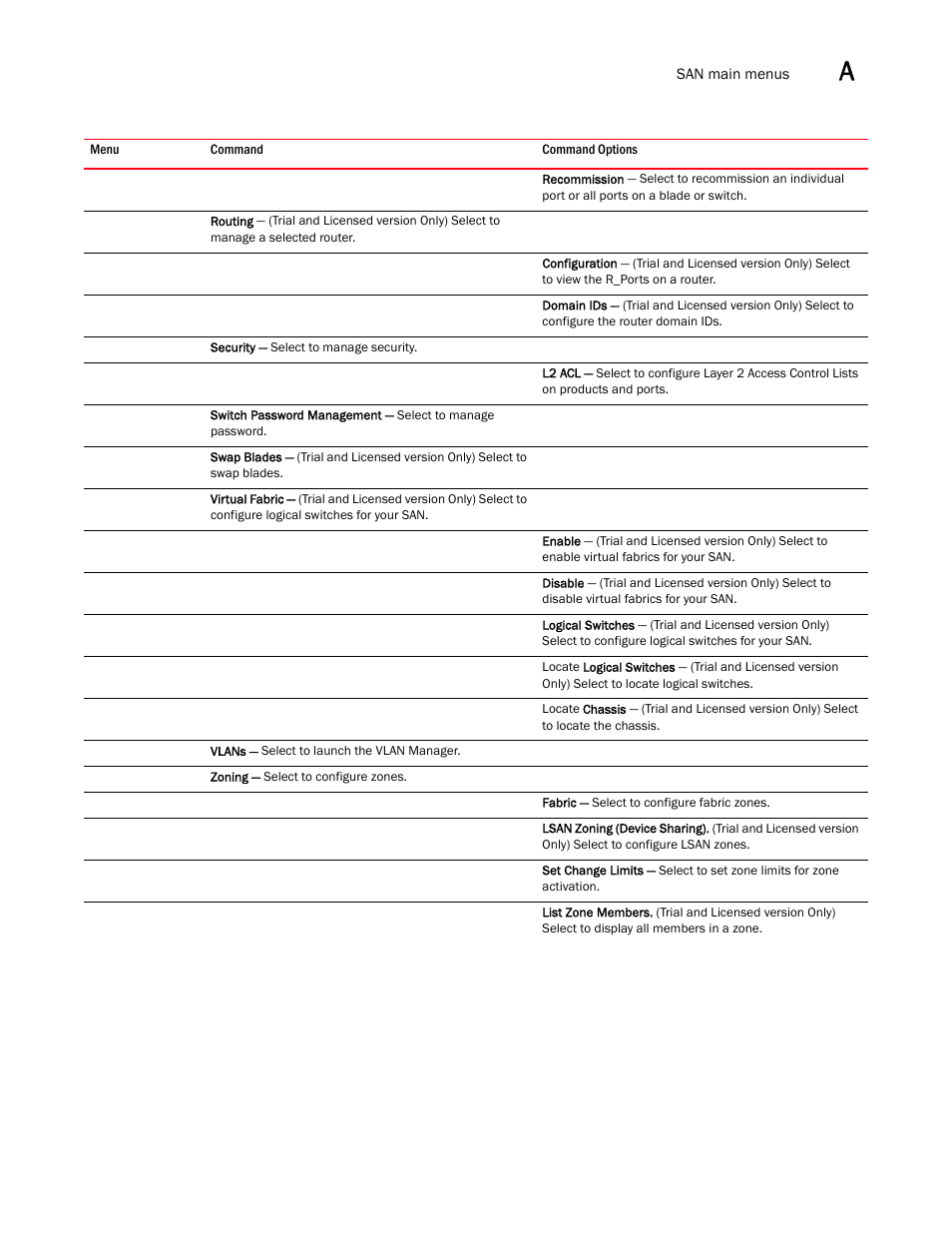 Brocade Network Advisor SAN + IP User Manual v12.3.0 User Manual | Page 2179 / 2702