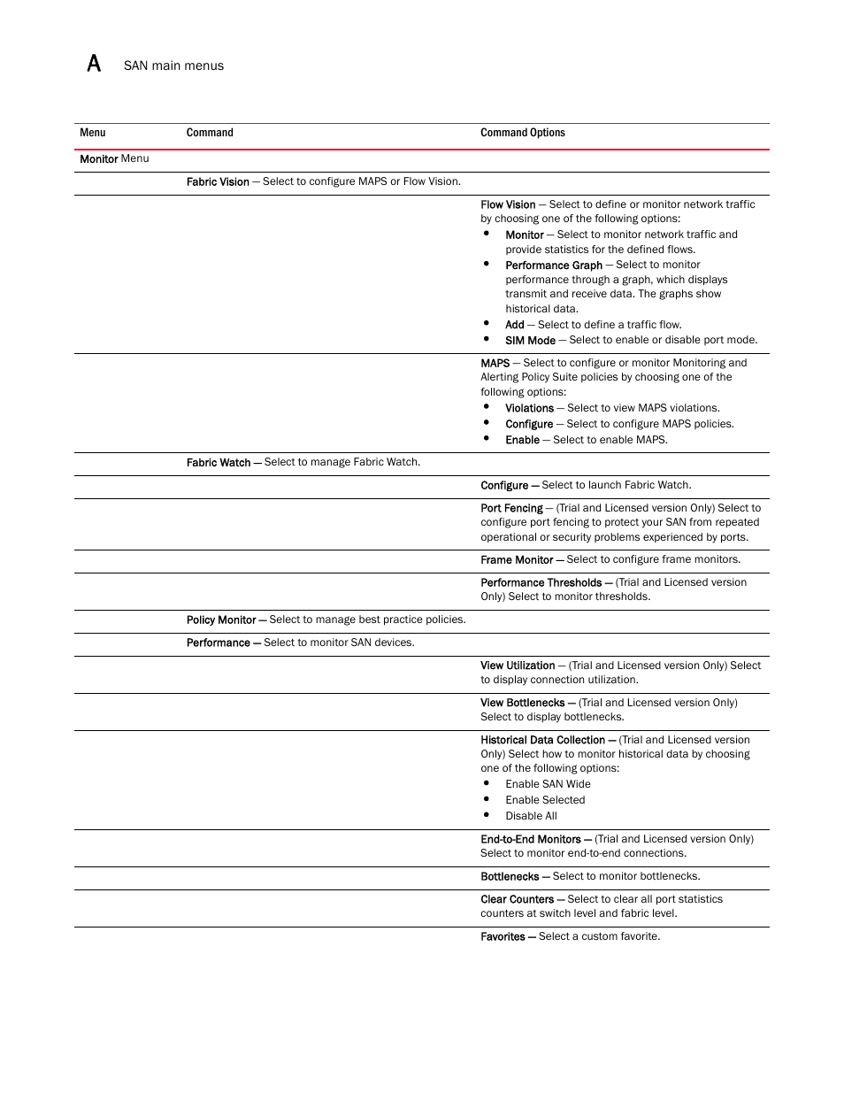 Brocade Network Advisor SAN + IP User Manual v12.3.0 User Manual | Page 2180 / 2702