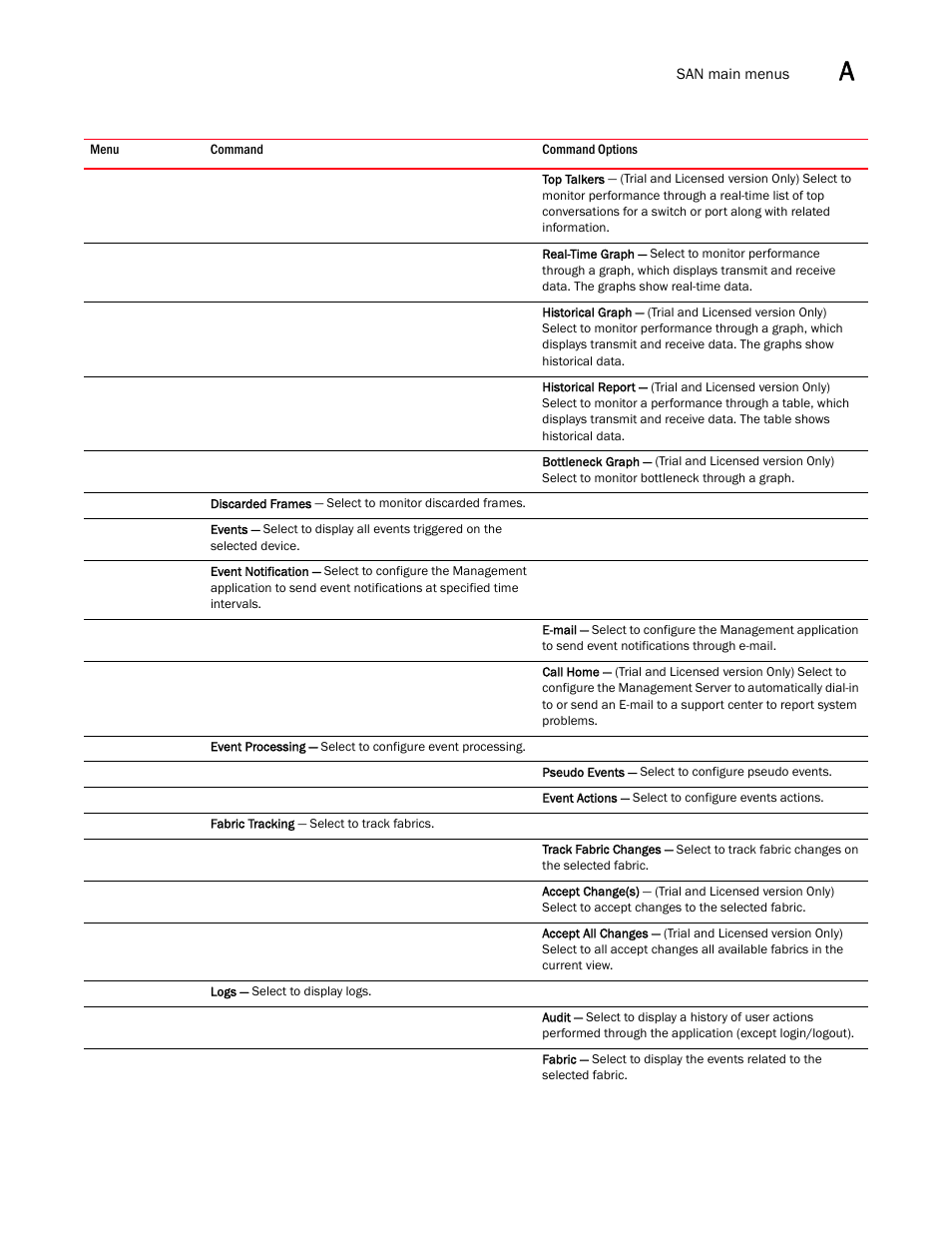 Brocade Network Advisor SAN + IP User Manual v12.3.0 User Manual | Page 2181 / 2702