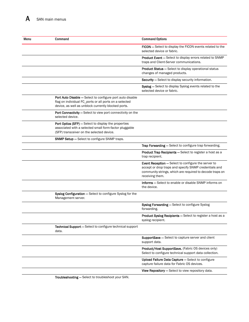 Brocade Network Advisor SAN + IP User Manual v12.3.0 User Manual | Page 2182 / 2702