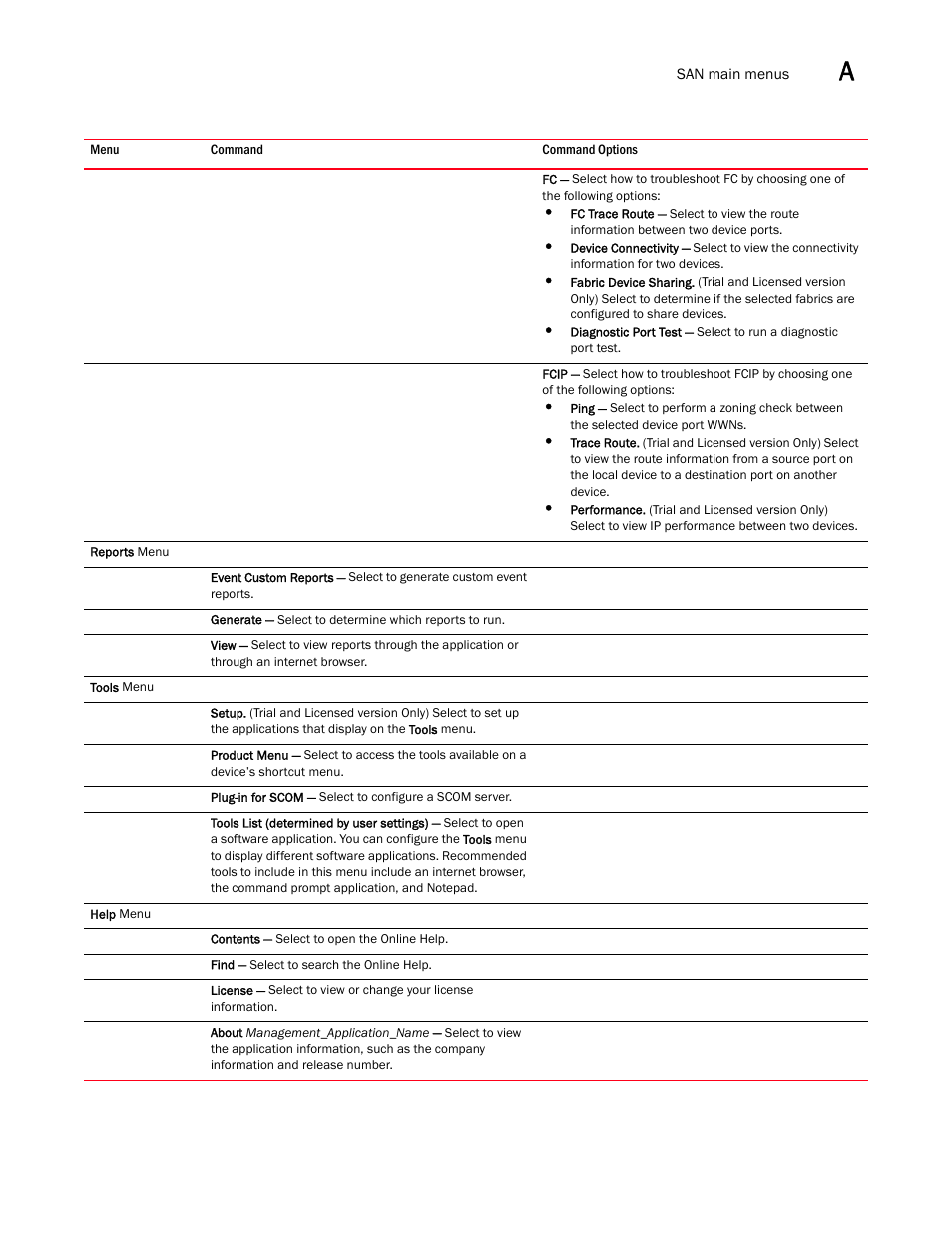 Brocade Network Advisor SAN + IP User Manual v12.3.0 User Manual | Page 2183 / 2702