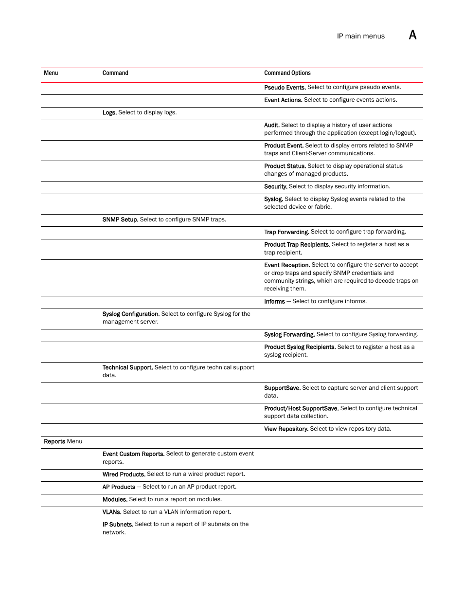 Brocade Network Advisor SAN + IP User Manual v12.3.0 User Manual | Page 2189 / 2702