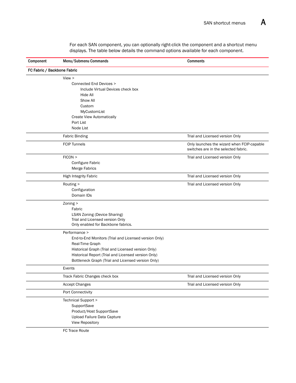 Brocade Network Advisor SAN + IP User Manual v12.3.0 User Manual | Page 2191 / 2702