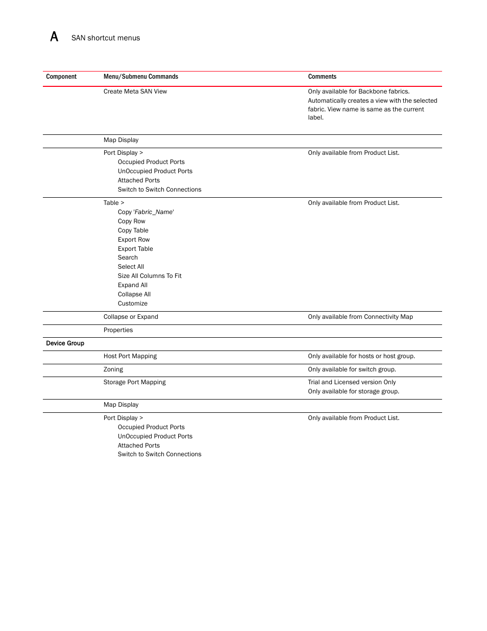 Brocade Network Advisor SAN + IP User Manual v12.3.0 User Manual | Page 2192 / 2702