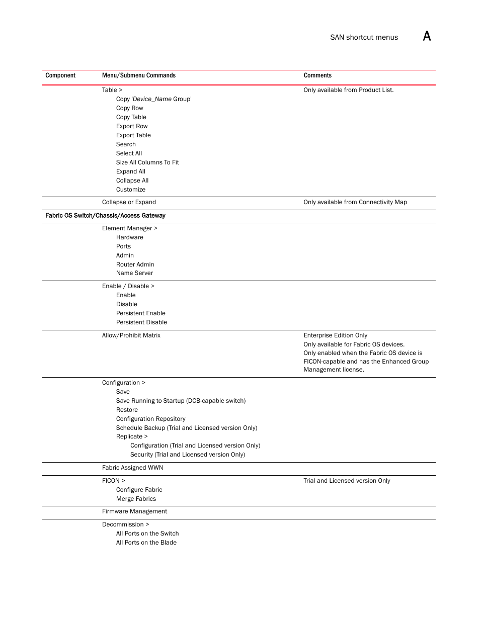 Brocade Network Advisor SAN + IP User Manual v12.3.0 User Manual | Page 2193 / 2702