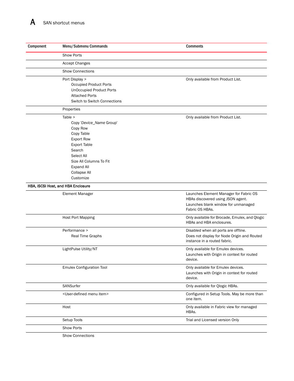 Brocade Network Advisor SAN + IP User Manual v12.3.0 User Manual | Page 2198 / 2702