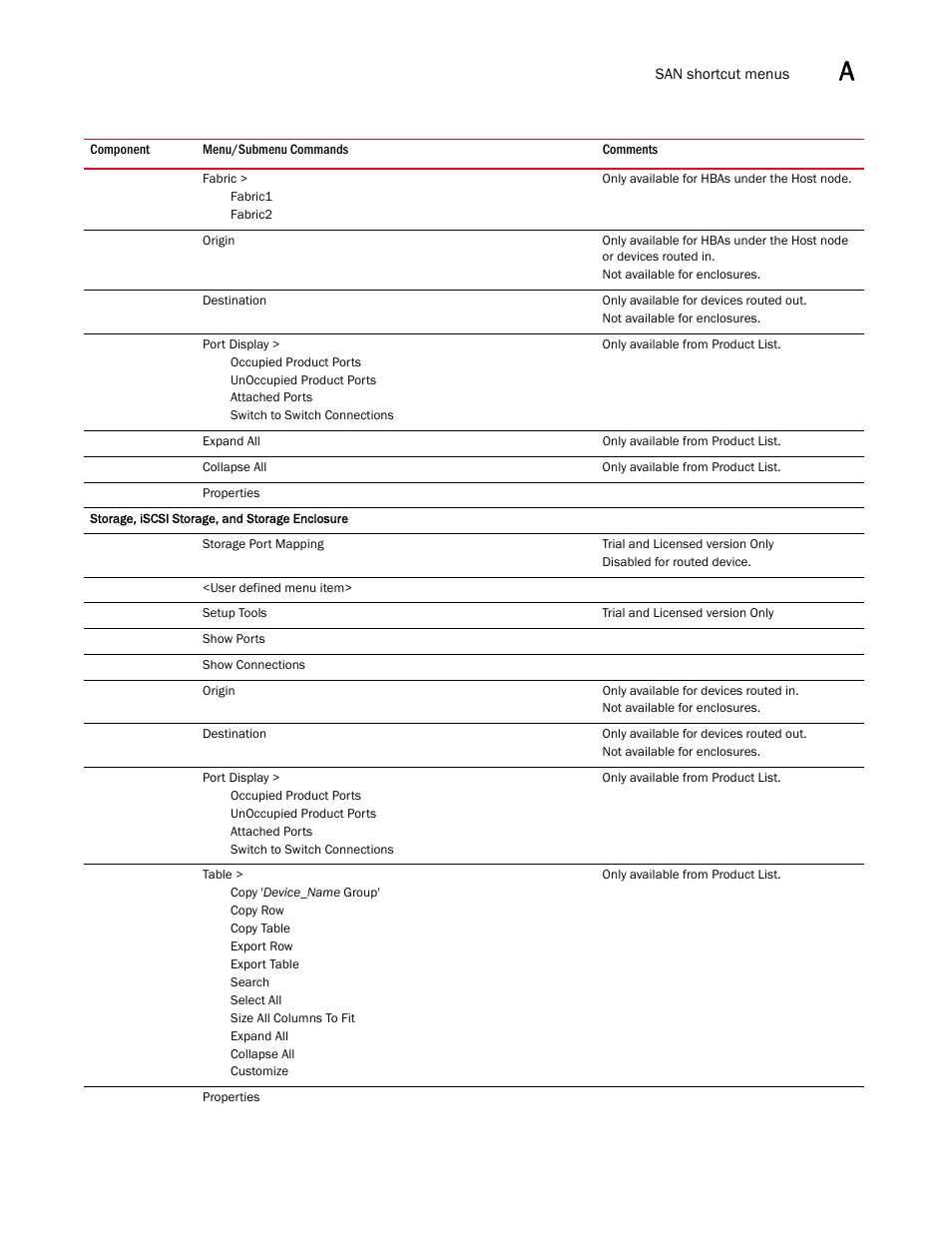 Brocade Network Advisor SAN + IP User Manual v12.3.0 User Manual | Page 2199 / 2702