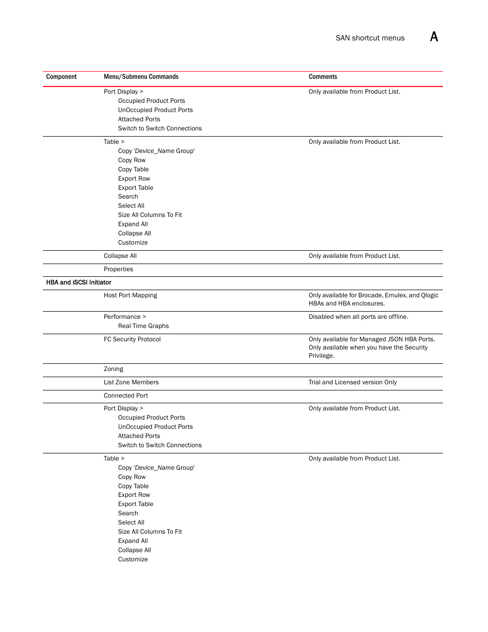Brocade Network Advisor SAN + IP User Manual v12.3.0 User Manual | Page 2201 / 2702