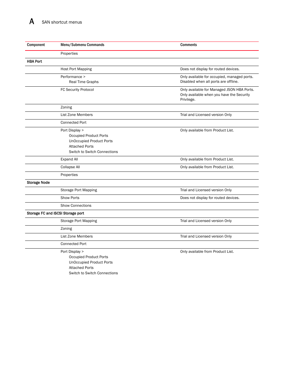 Brocade Network Advisor SAN + IP User Manual v12.3.0 User Manual | Page 2202 / 2702