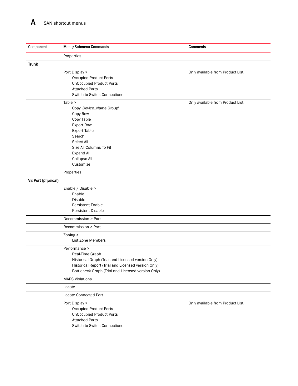 Brocade Network Advisor SAN + IP User Manual v12.3.0 User Manual | Page 2204 / 2702