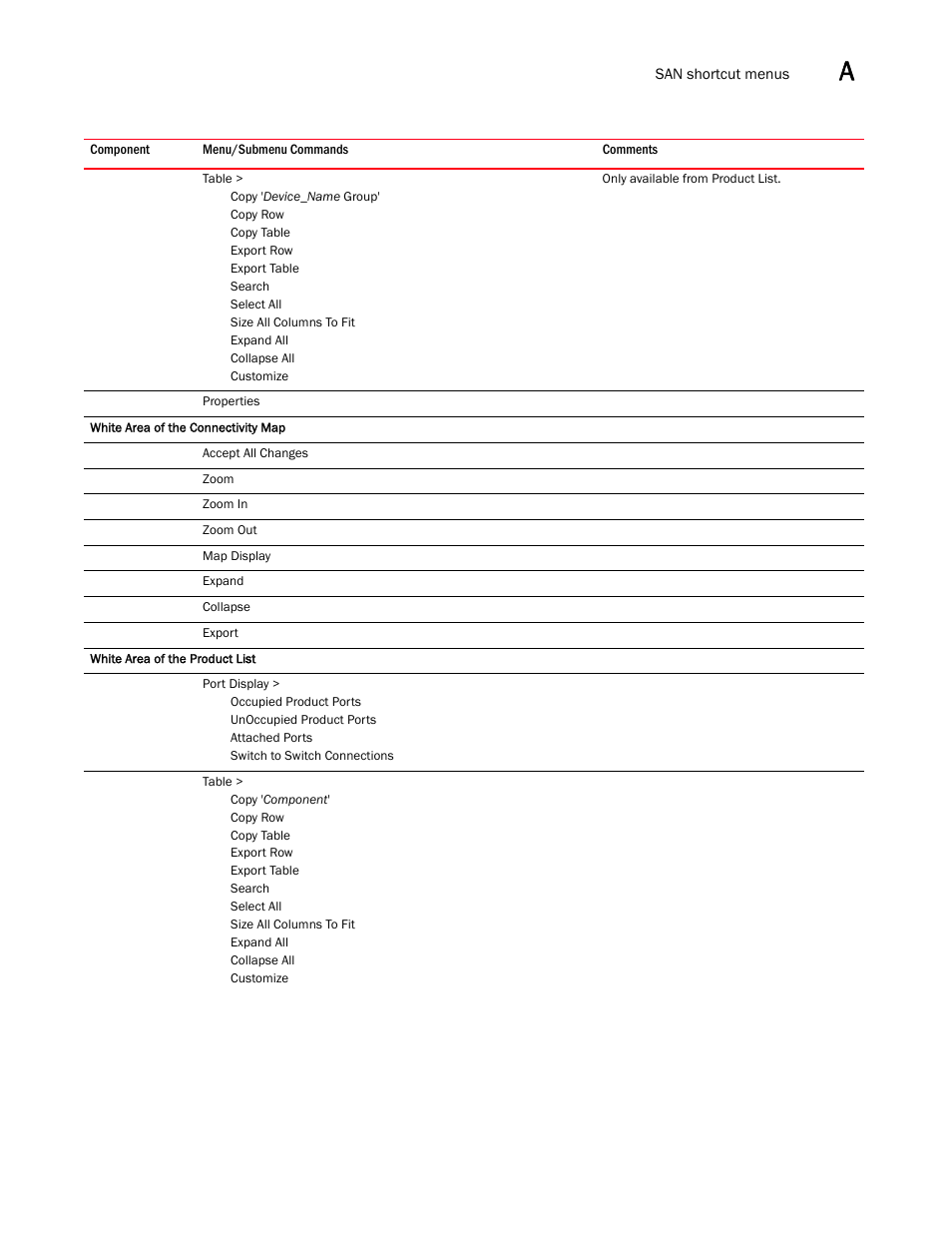 Brocade Network Advisor SAN + IP User Manual v12.3.0 User Manual | Page 2205 / 2702