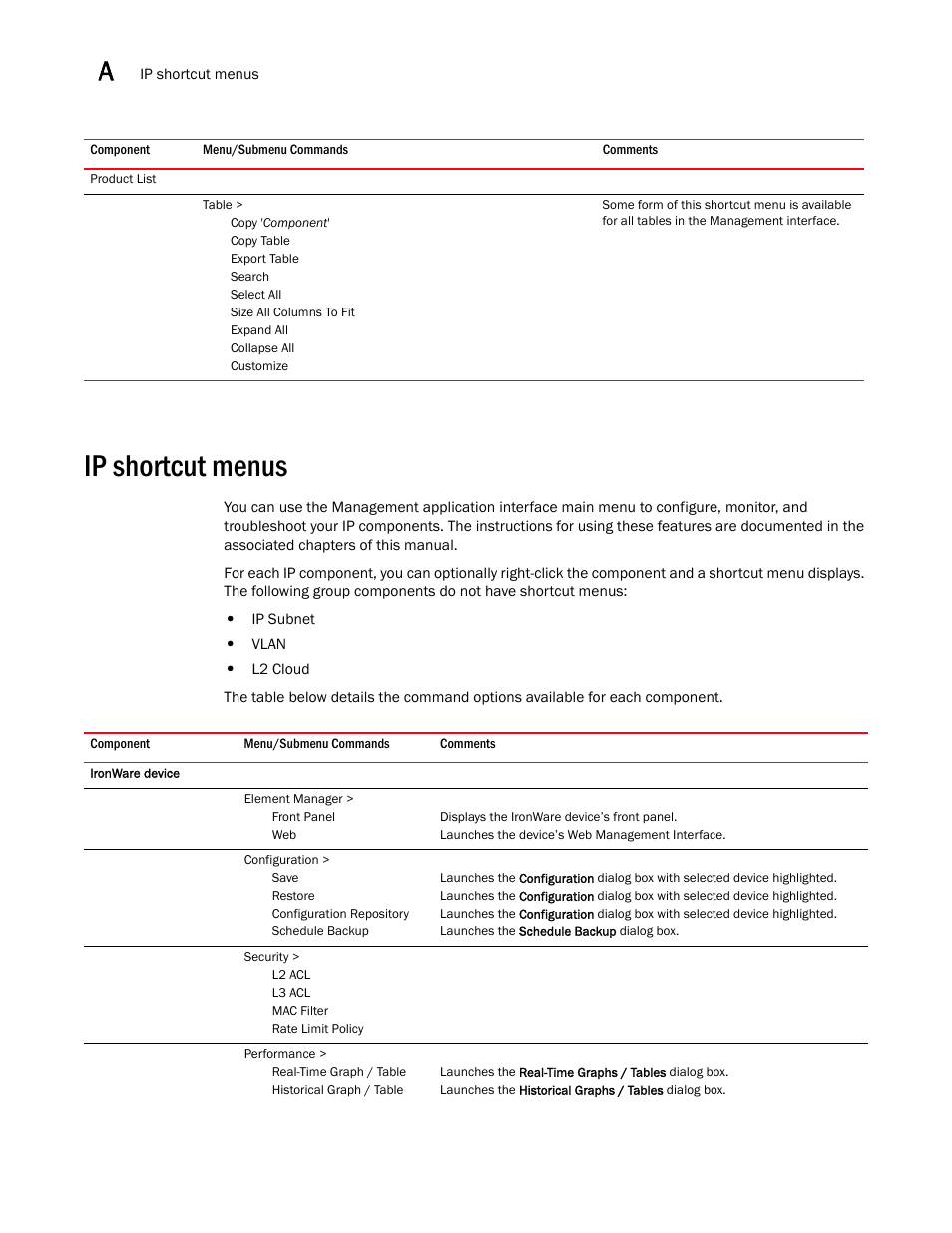 Ip shortcut menus, Ip shortcut menus 4 | Brocade Network Advisor SAN + IP User Manual v12.3.0 User Manual | Page 2206 / 2702