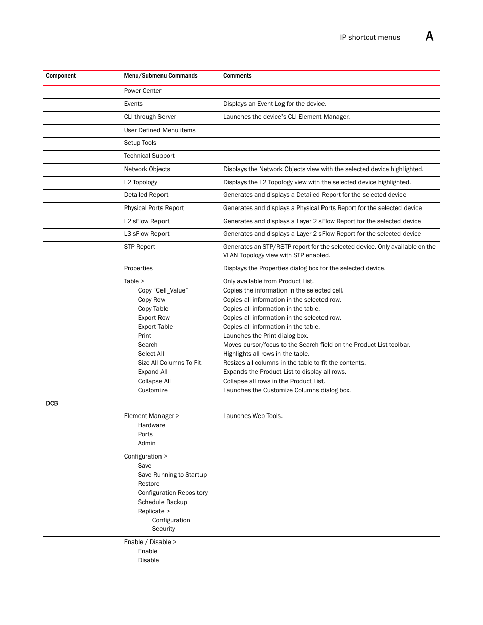 Brocade Network Advisor SAN + IP User Manual v12.3.0 User Manual | Page 2207 / 2702