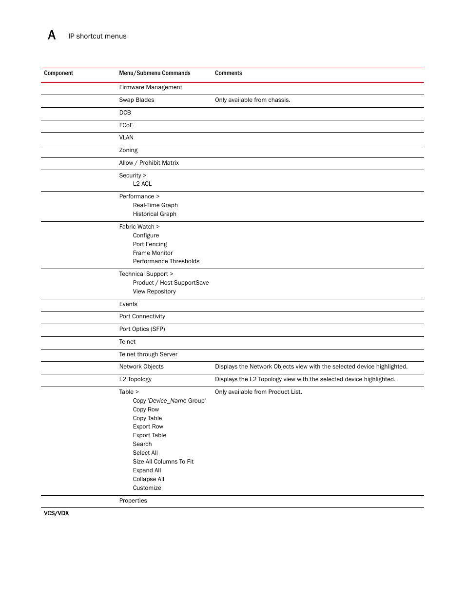 Brocade Network Advisor SAN + IP User Manual v12.3.0 User Manual | Page 2208 / 2702