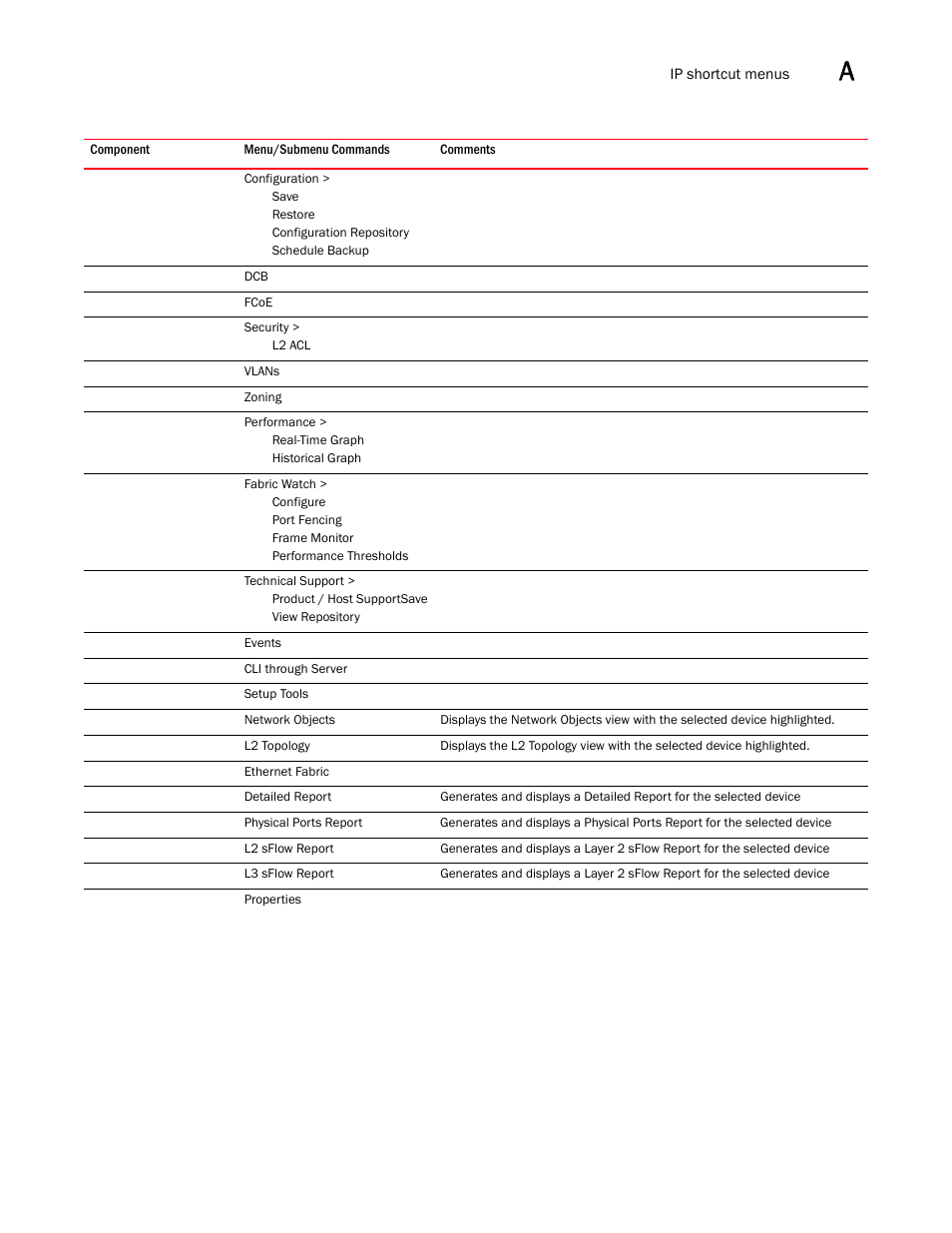 Brocade Network Advisor SAN + IP User Manual v12.3.0 User Manual | Page 2209 / 2702
