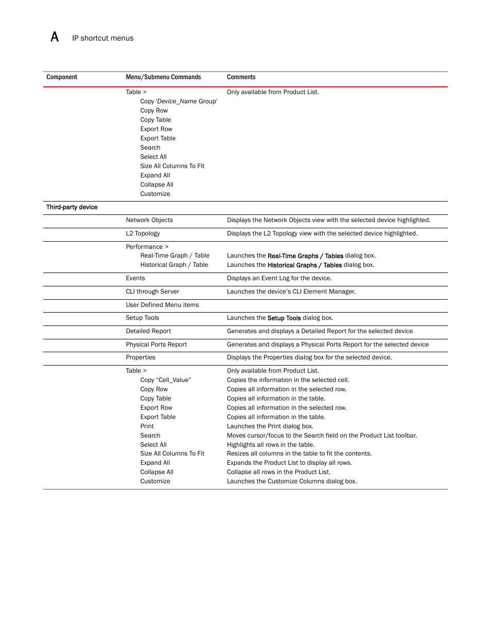 Brocade Network Advisor SAN + IP User Manual v12.3.0 User Manual | Page 2210 / 2702