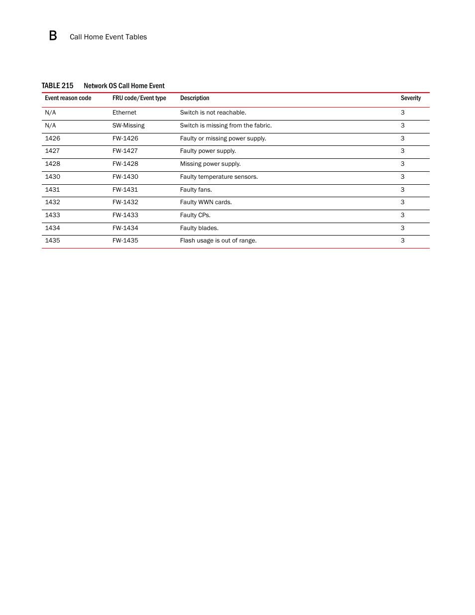 Network os call home event 2 | Brocade Network Advisor SAN + IP User Manual v12.3.0 User Manual | Page 2214 / 2702