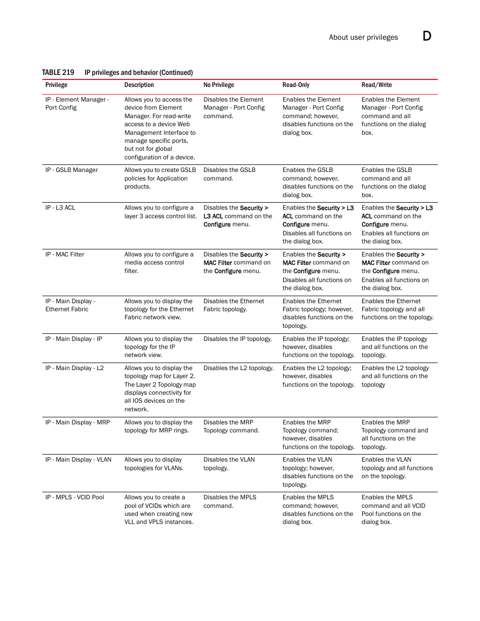 Brocade Network Advisor SAN + IP User Manual v12.3.0 User Manual | Page 2237 / 2702
