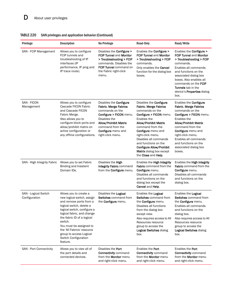 Brocade Network Advisor SAN + IP User Manual v12.3.0 User Manual | Page 2240 / 2702