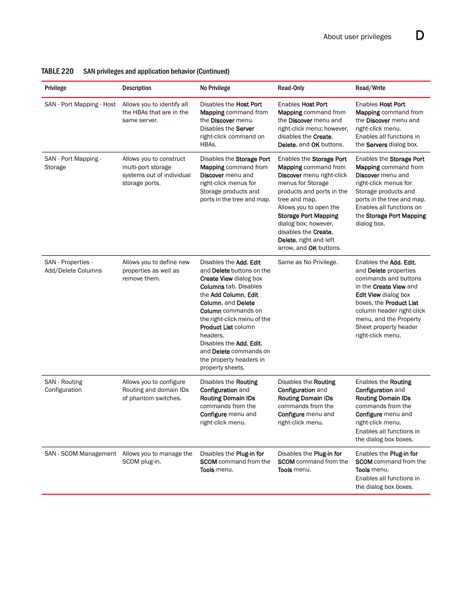 Brocade Network Advisor SAN + IP User Manual v12.3.0 User Manual | Page 2241 / 2702