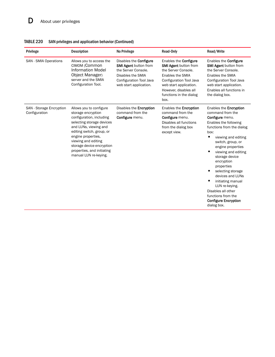 Brocade Network Advisor SAN + IP User Manual v12.3.0 User Manual | Page 2242 / 2702