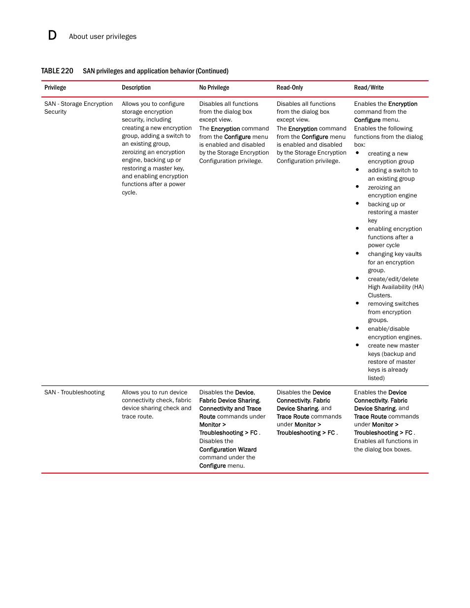 Brocade Network Advisor SAN + IP User Manual v12.3.0 User Manual | Page 2244 / 2702