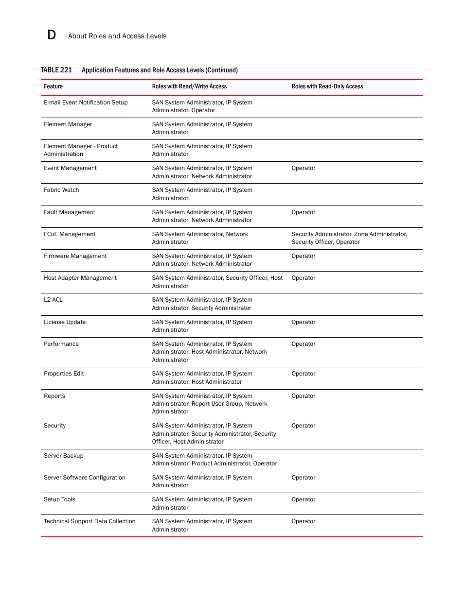 Brocade Network Advisor SAN + IP User Manual v12.3.0 User Manual | Page 2246 / 2702