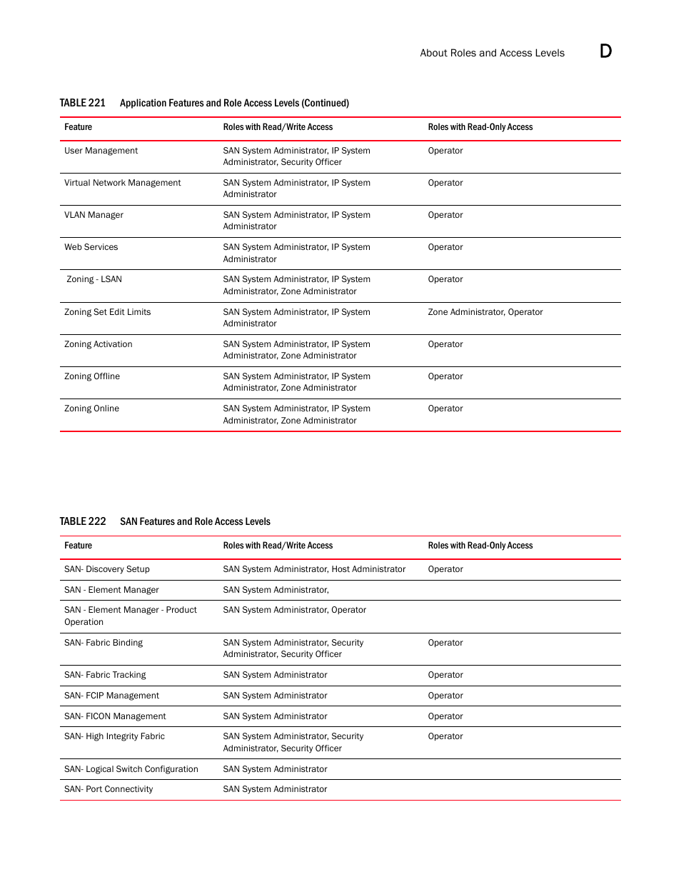 Brocade Network Advisor SAN + IP User Manual v12.3.0 User Manual | Page 2247 / 2702