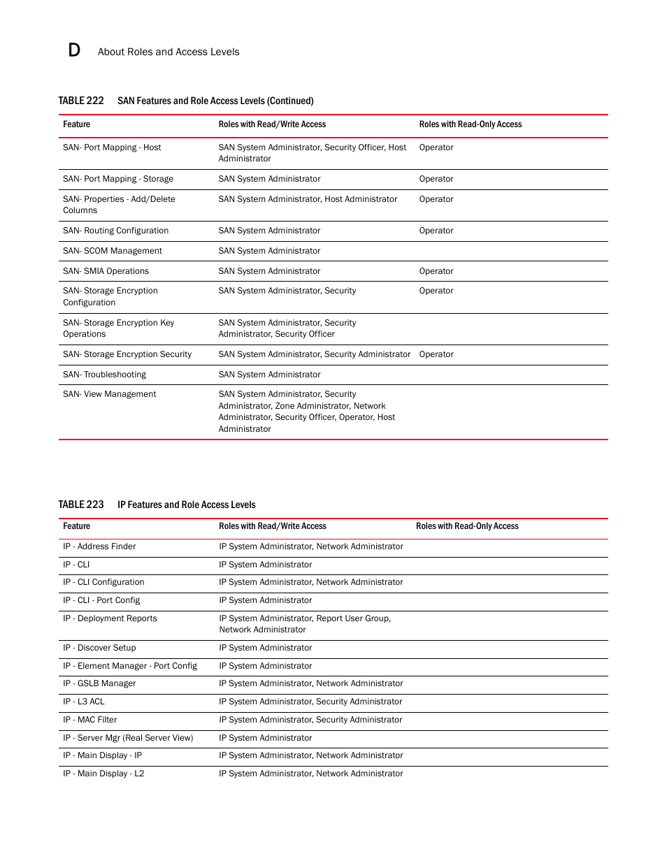 Brocade Network Advisor SAN + IP User Manual v12.3.0 User Manual | Page 2248 / 2702