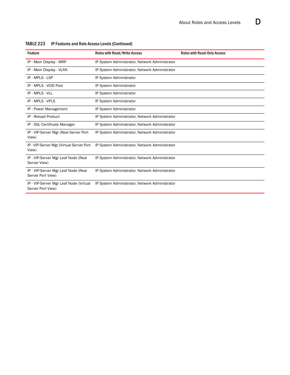 Brocade Network Advisor SAN + IP User Manual v12.3.0 User Manual | Page 2249 / 2702