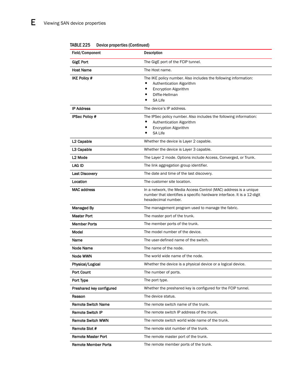 Brocade Network Advisor SAN + IP User Manual v12.3.0 User Manual | Page 2254 / 2702
